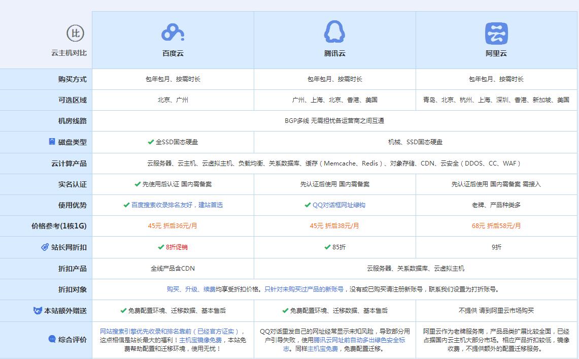 合江云主机代理对比.jpg